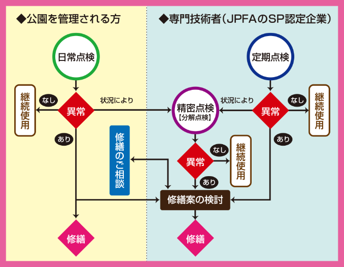 flow-chart